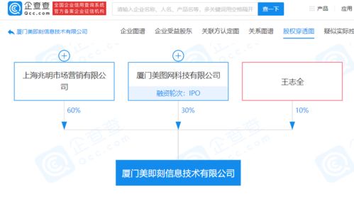 美圖秀秀關聯公司等成立新公司,經營范圍含互聯網銷售