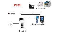 軟件定制_軟件定制供貨商_供應(yīng)廈門軟件開發(fā)廈門軟件定制_軟件定制價(jià)格_廈門景誠條碼科技