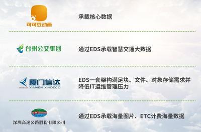 斬獲2020年度云存儲軟件產品金獎!深信服EDS存儲行業表現印證殊榮